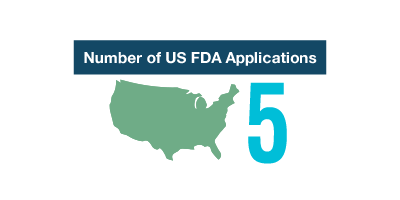 FDA Applications